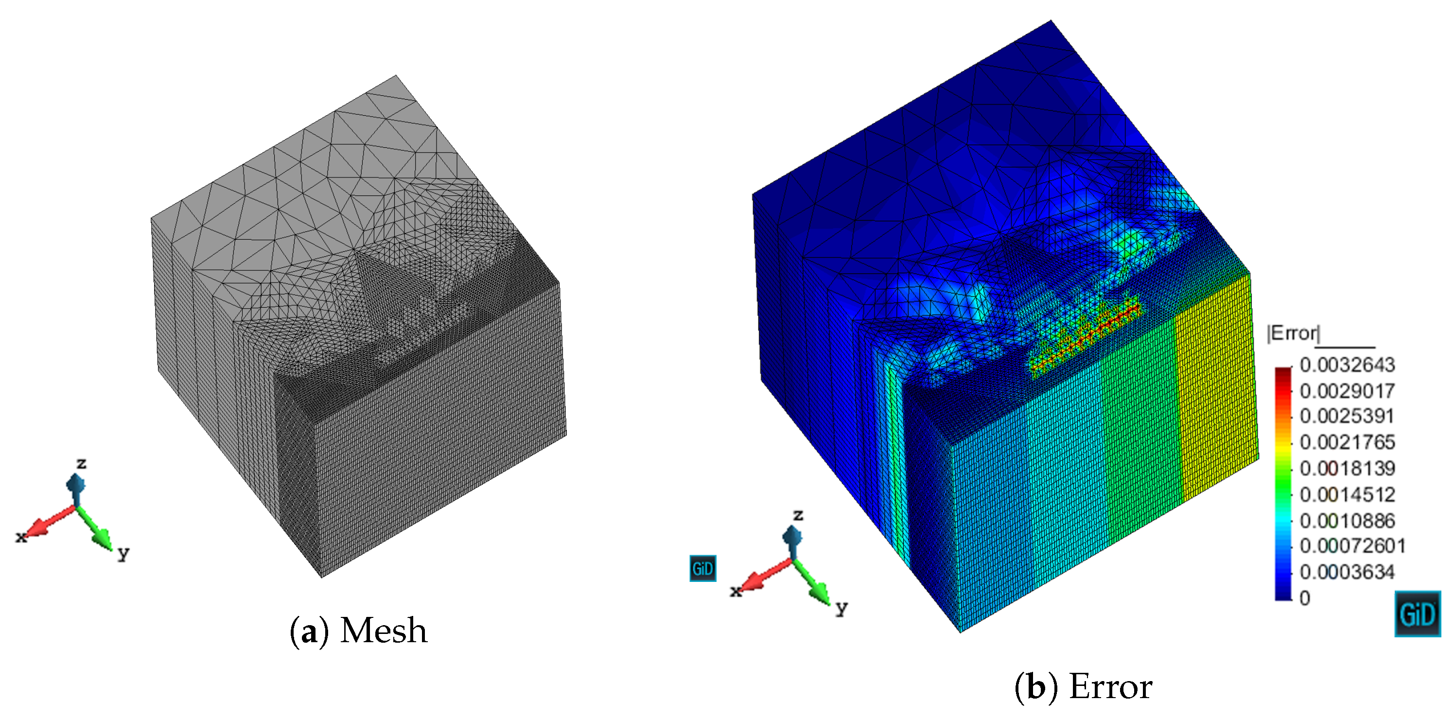 Applsci 11 03683 g007 Applsci 11 03683 g007