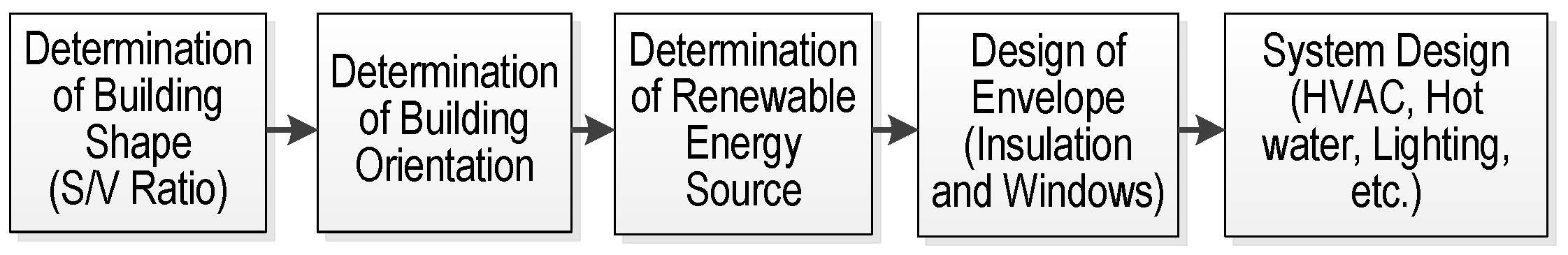 Applsci 11 03686 g004 Applsci 11 03686 g004