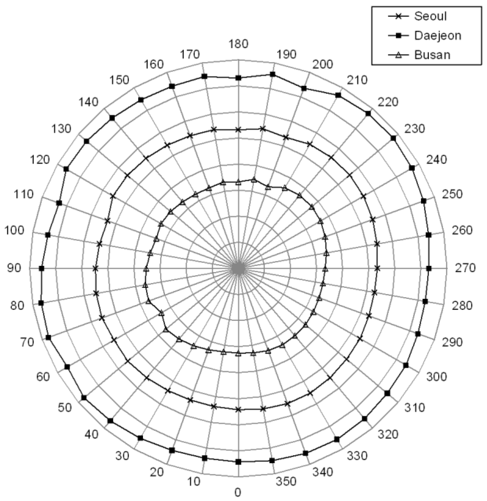 Applsci 11 03686 g009 Applsci 11 03686 g009