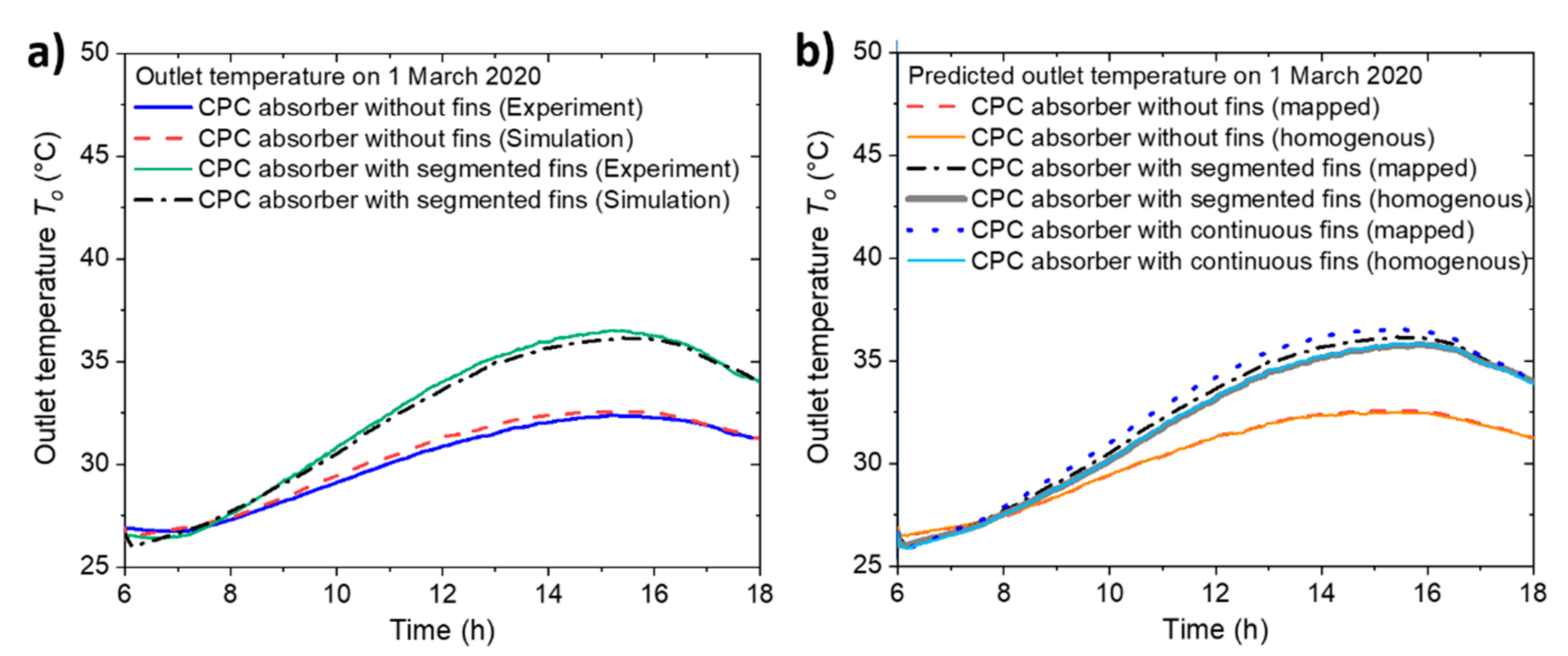 Applsci 11 03704 g011