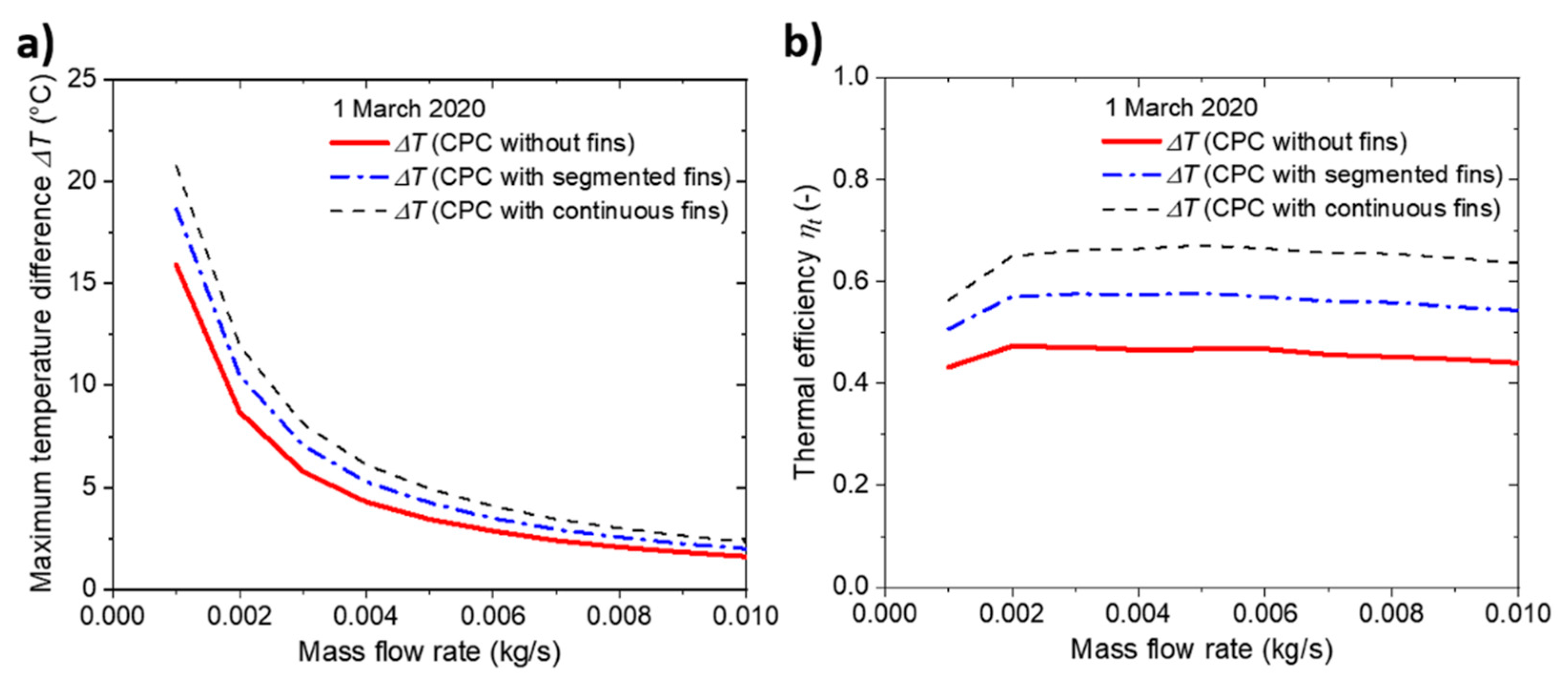 Applsci 11 03704 g015