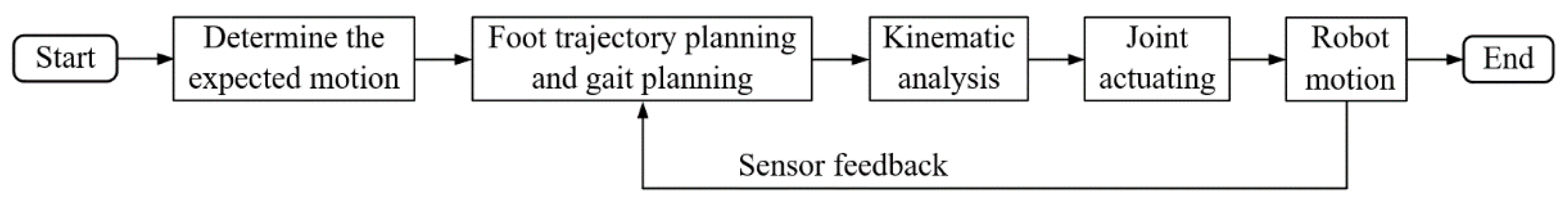 Applsci 11 03714 g002