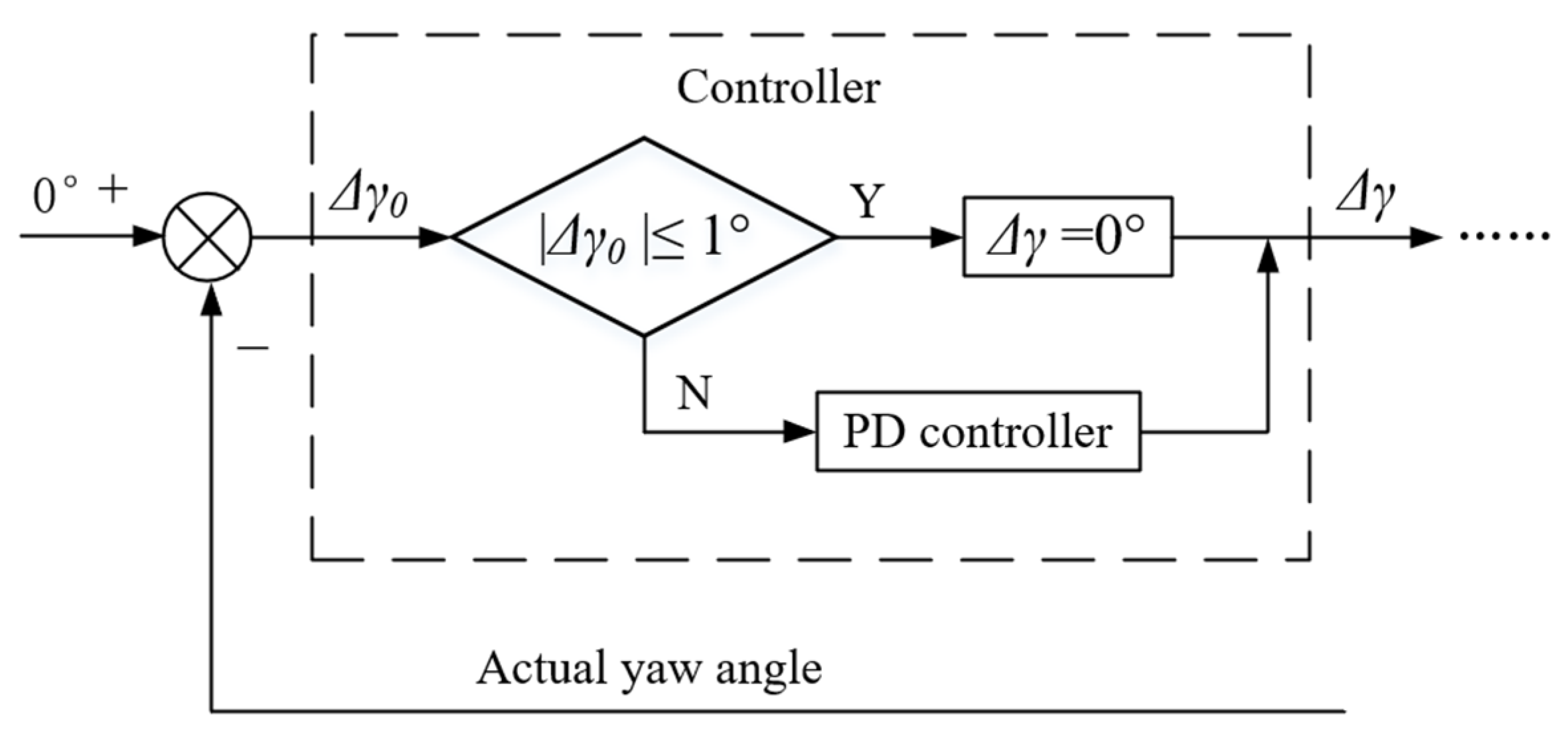 Applsci 11 03714 g011