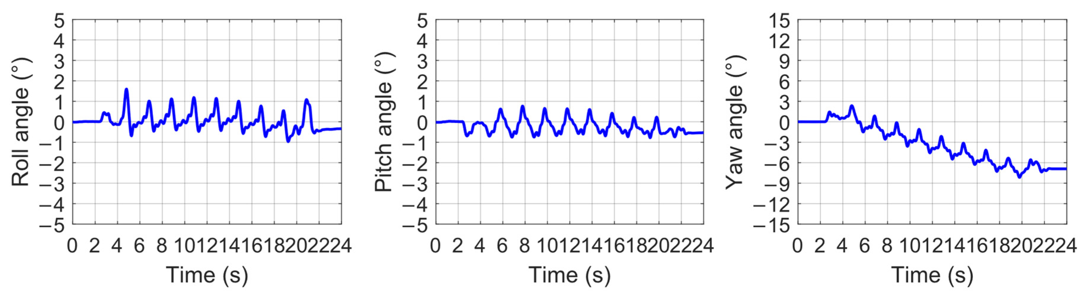 Applsci 11 03714 g014