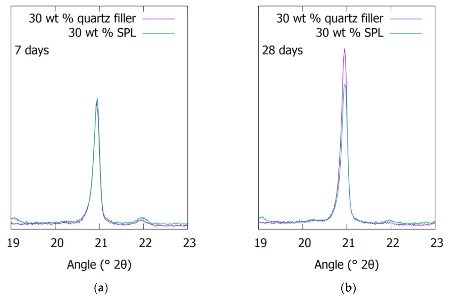 Applsci 11 03715 g007 Applsci 11 03715 g007