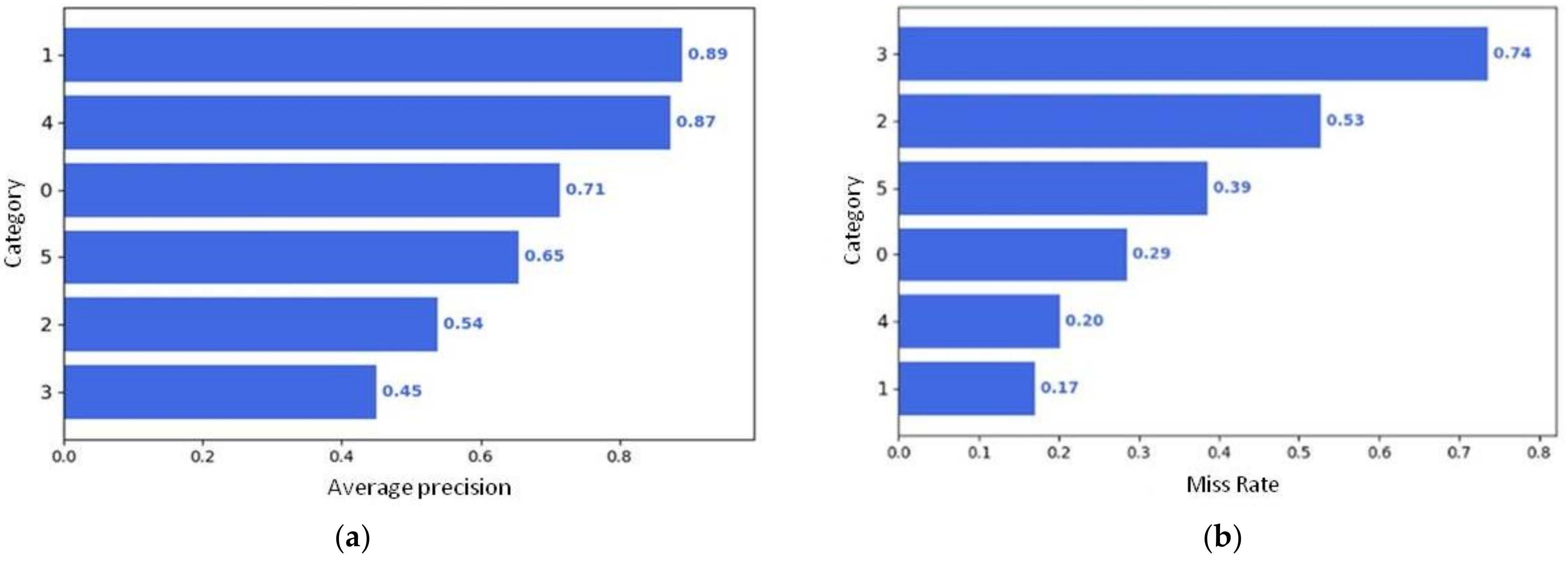 Applsci 11 03725 g009 Applsci 11 03725 g009