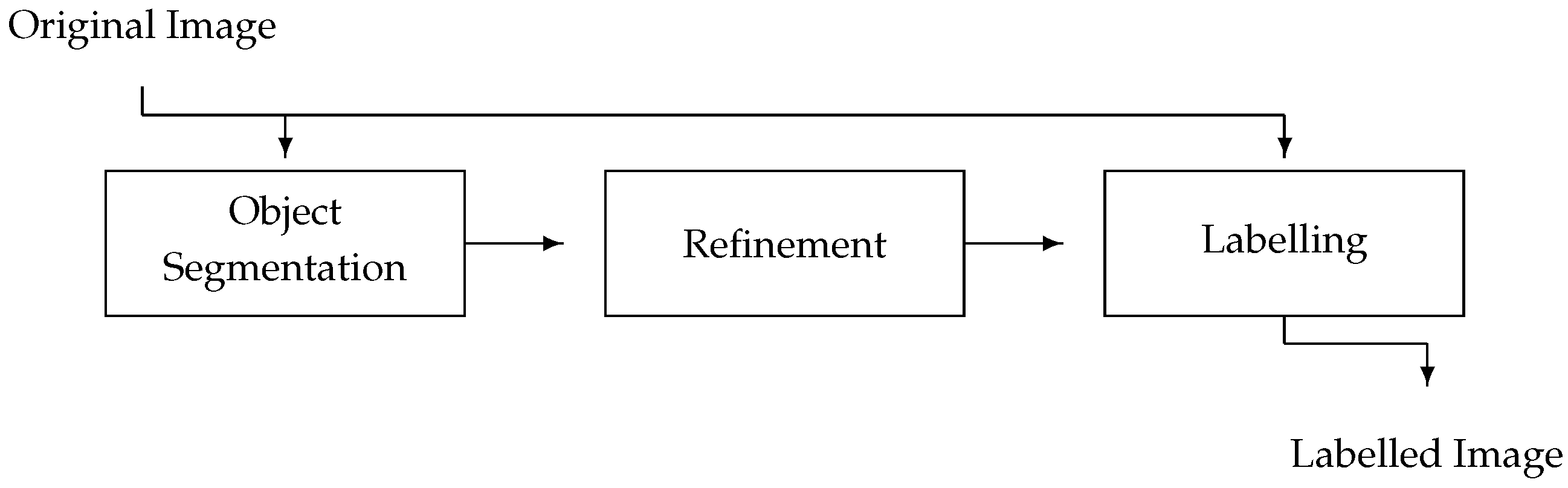 Applsci 11 03733 g002