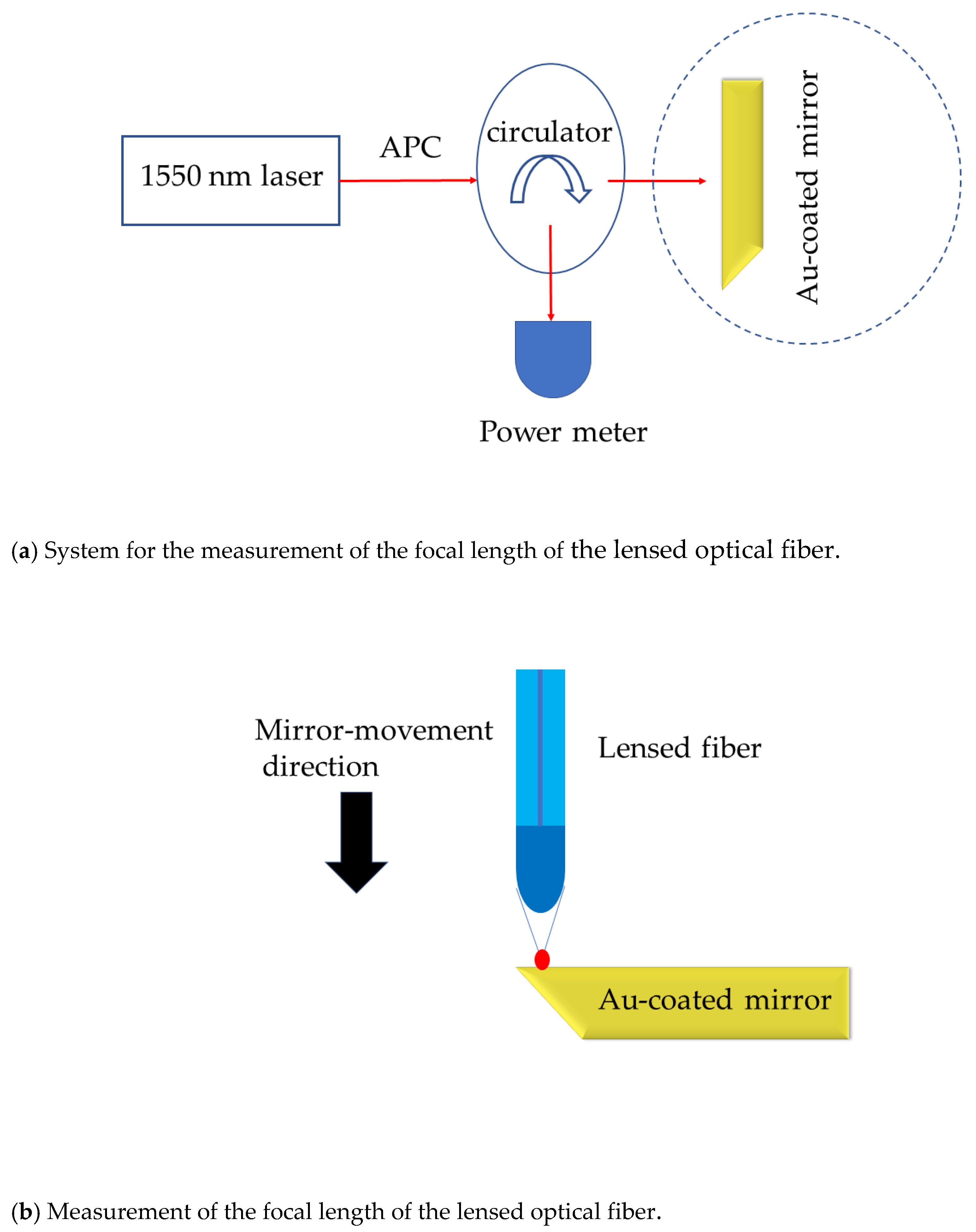 Applsci 11 03738 g004a