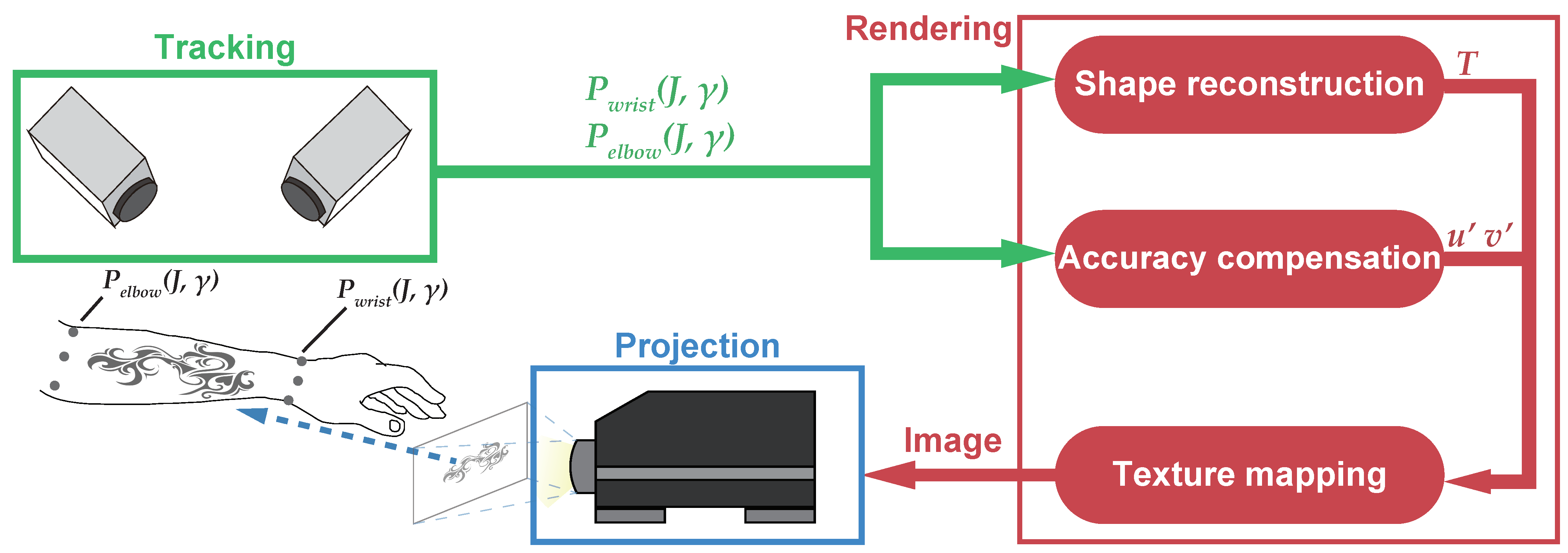 Applsci 11 03753 g001