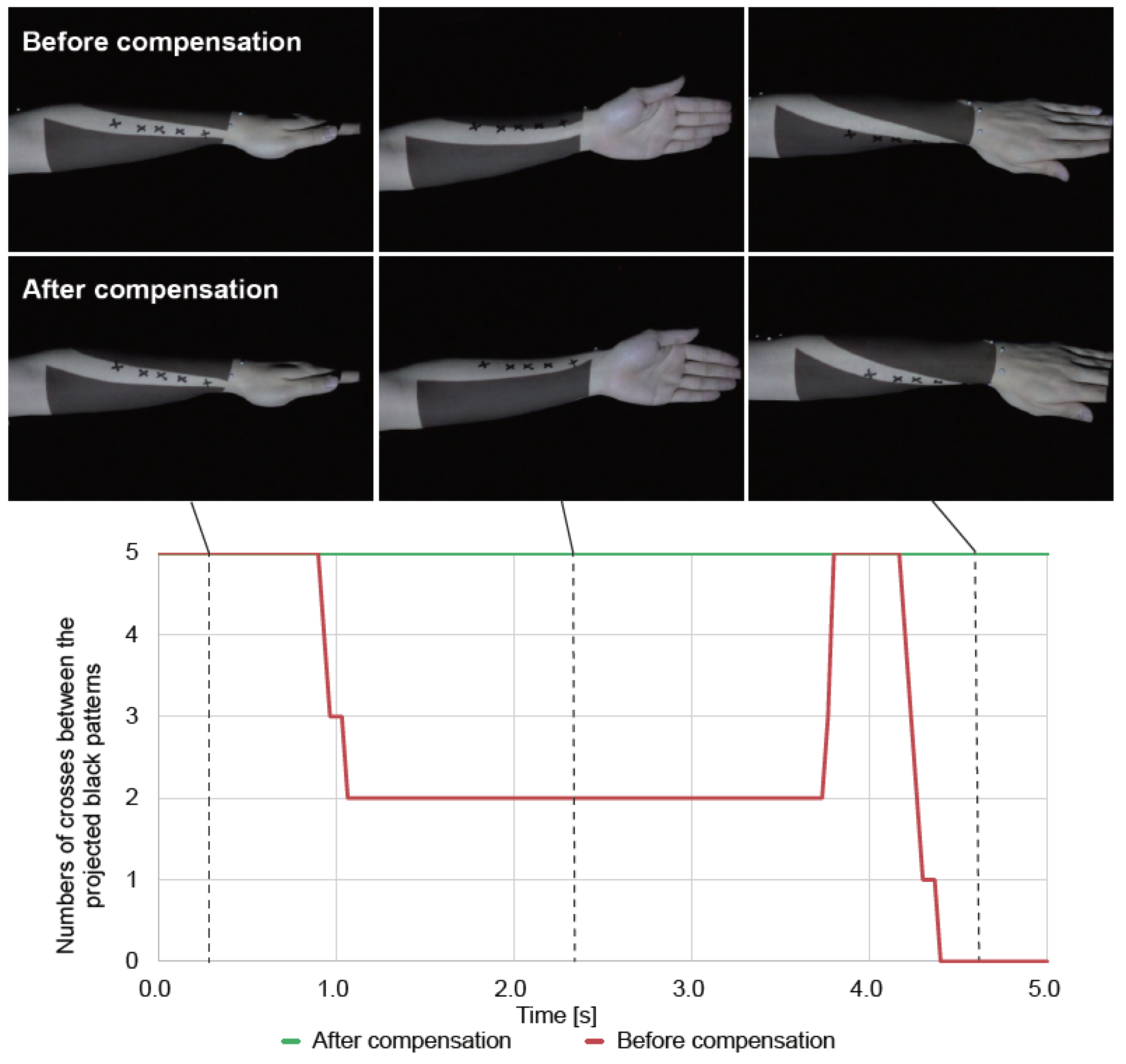 Applsci 11 03753 g002