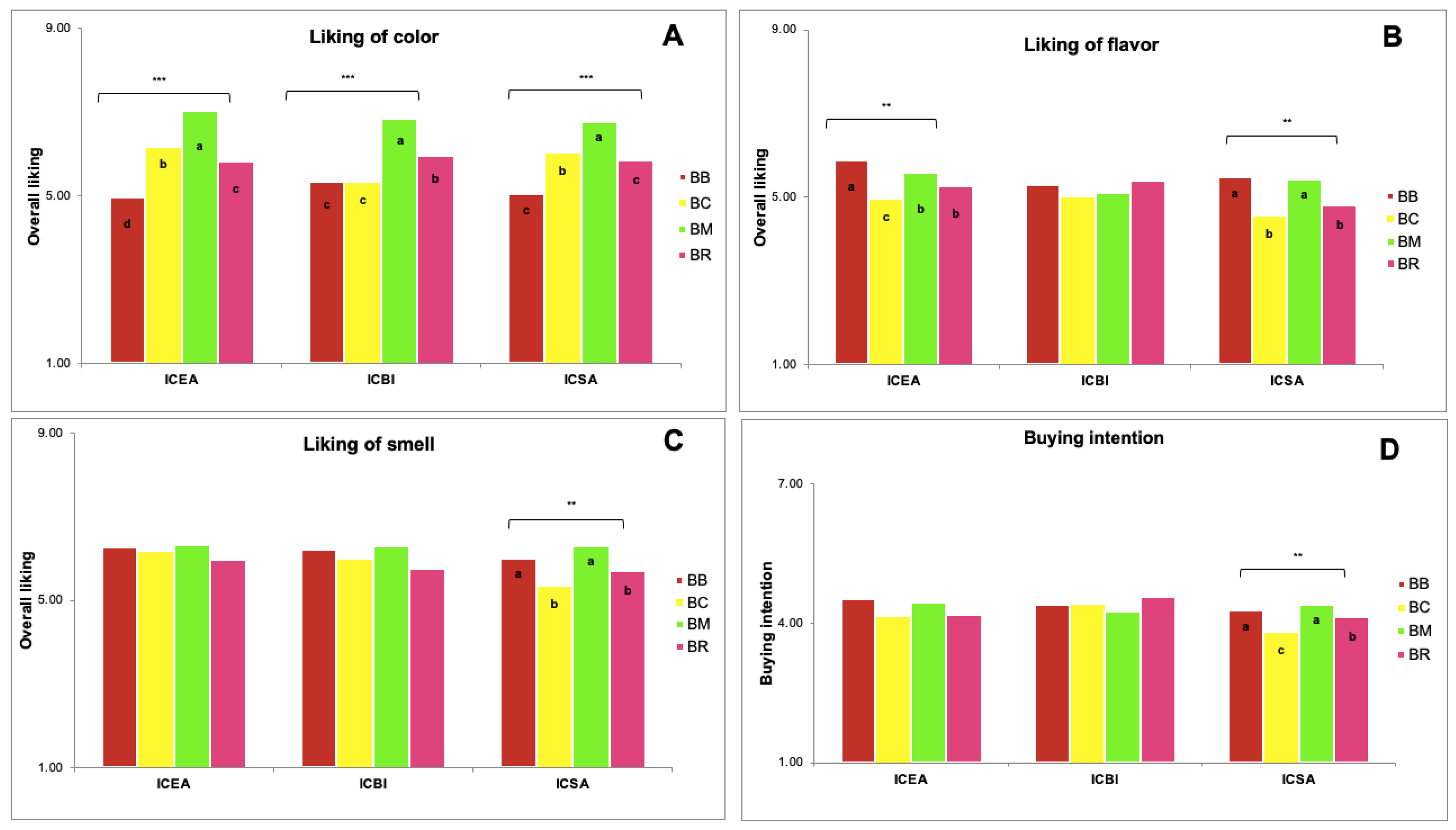 Applsci 11 03766 g002
