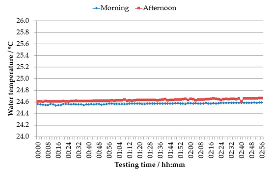 Applsci 11 03772 g0a10 550