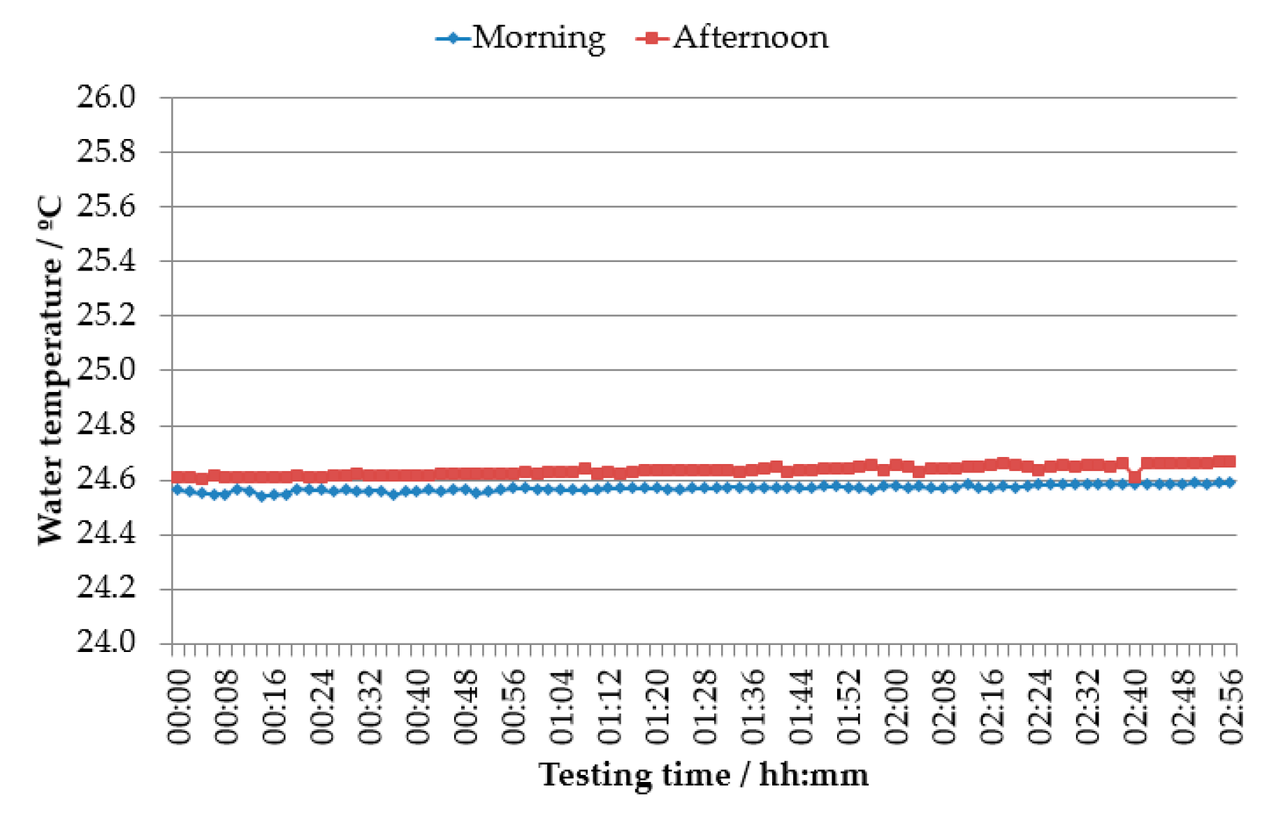 Applsci 11 03772 g0a10