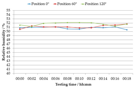 Applsci 11 03772 g0a12 550