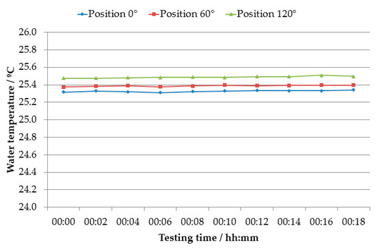 Applsci 11 03772 g0a13 550