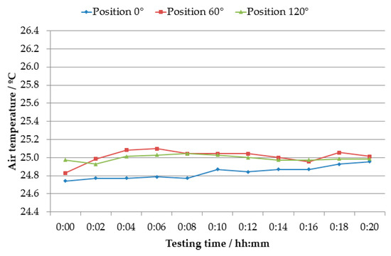 Applsci 11 03772 g0a14 550