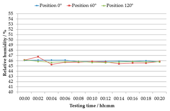 Applsci 11 03772 g0a15 550