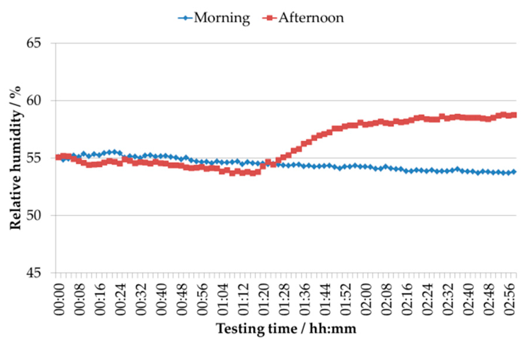 Applsci 11 03772 g0a2