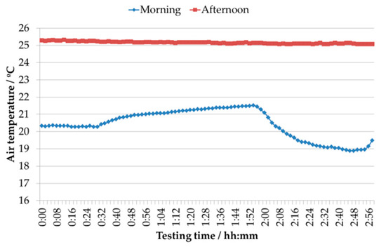 Applsci 11 03772 g0a3 550