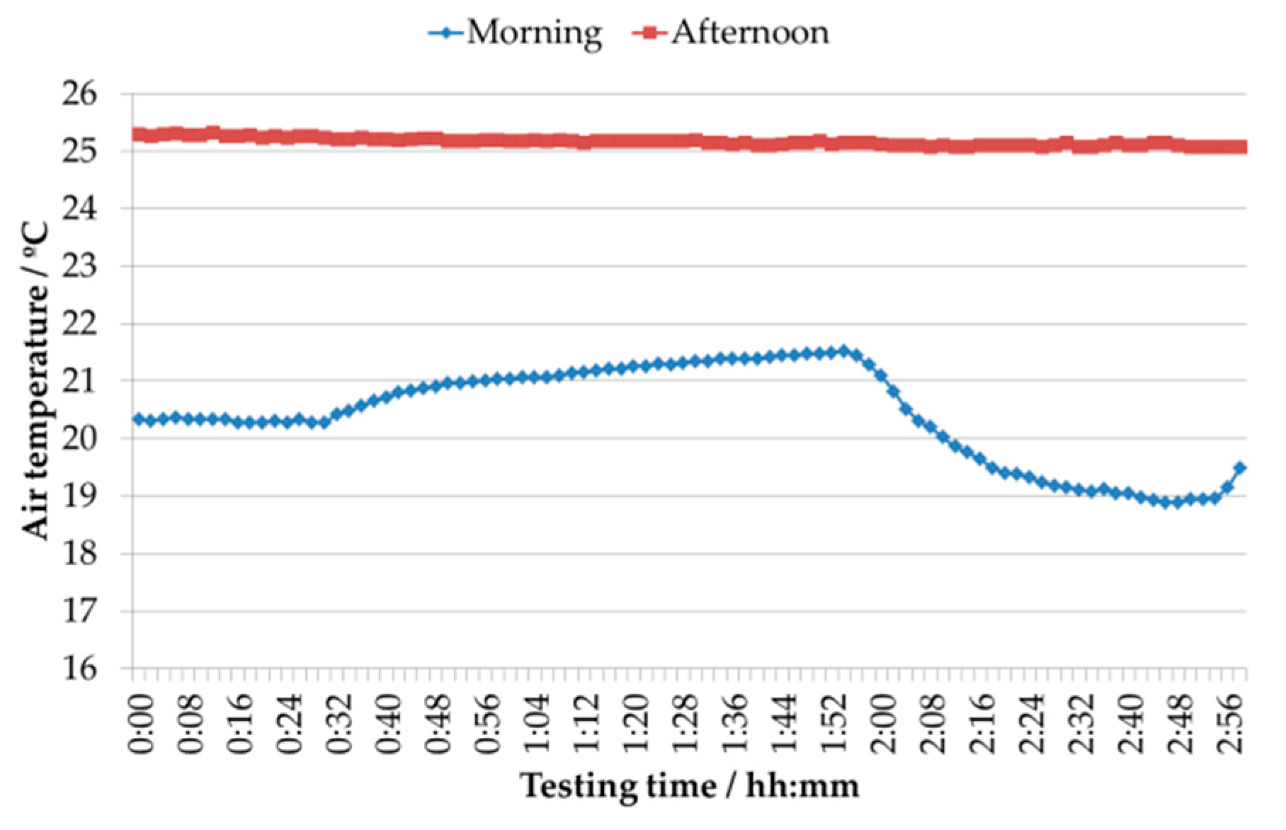 Applsci 11 03772 g0a3