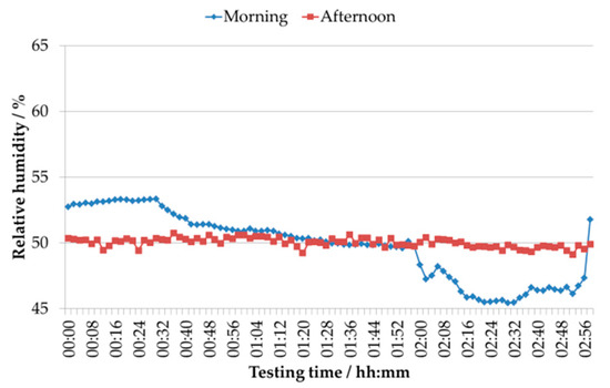 Applsci 11 03772 g0a4 550