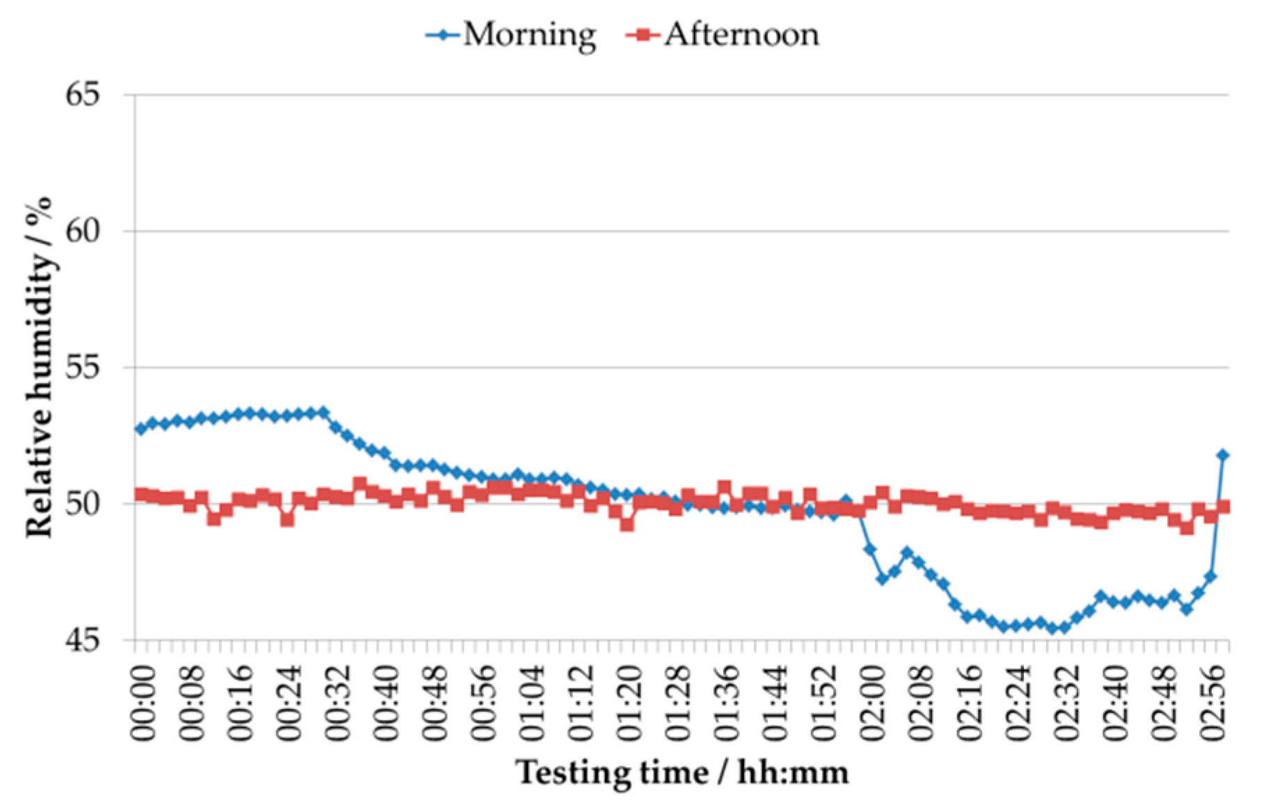 Applsci 11 03772 g0a4