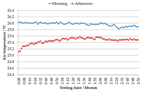 Applsci 11 03772 g0a5 550