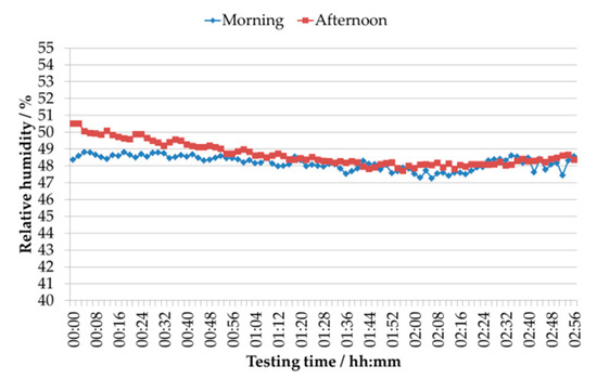 Applsci 11 03772 g0a6 550