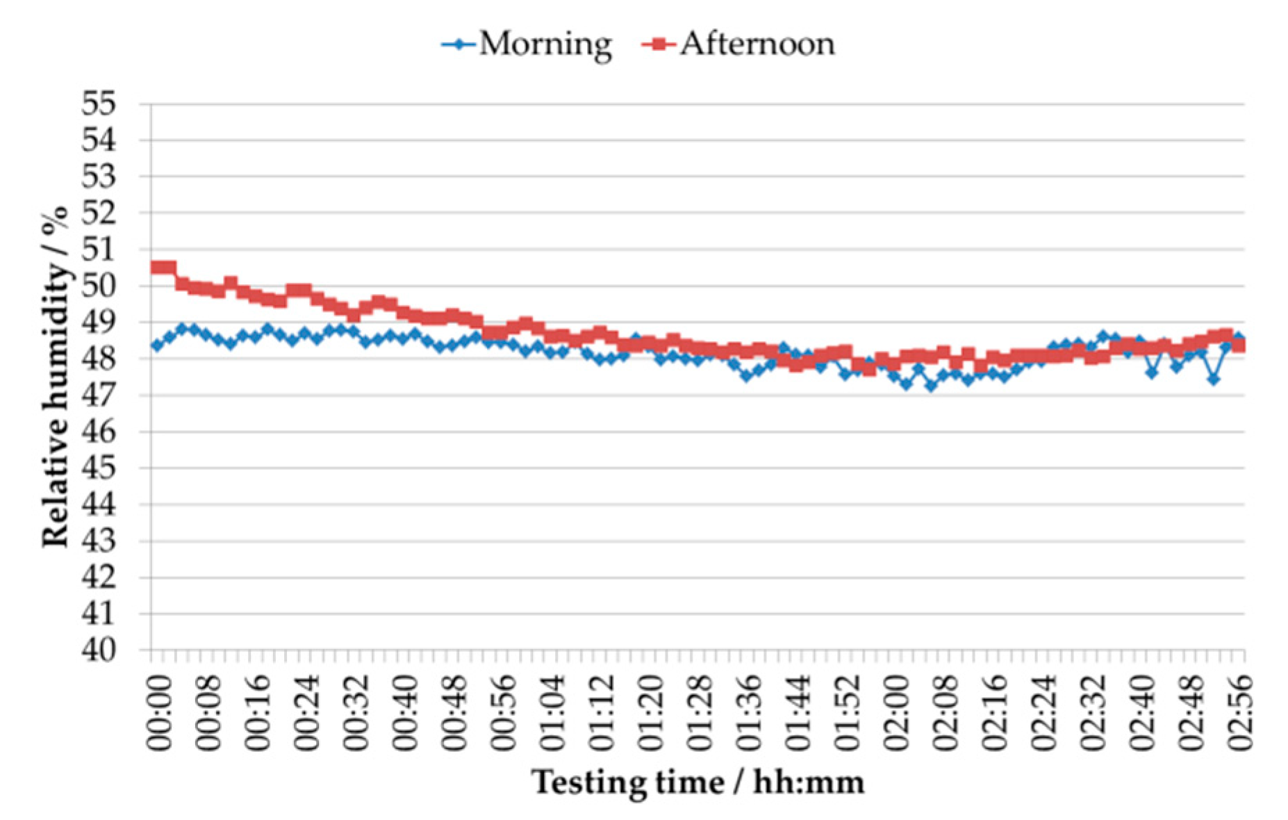 Applsci 11 03772 g0a6