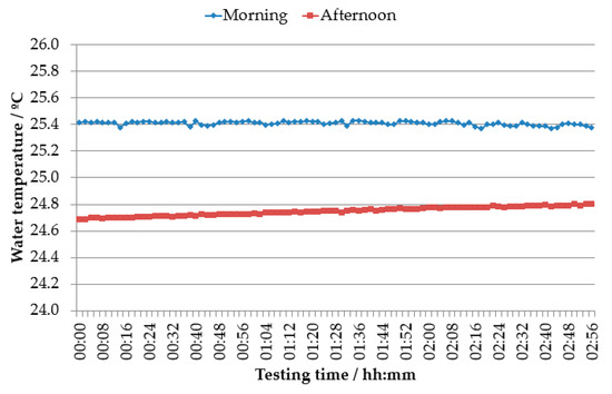 Applsci 11 03772 g0a7 550