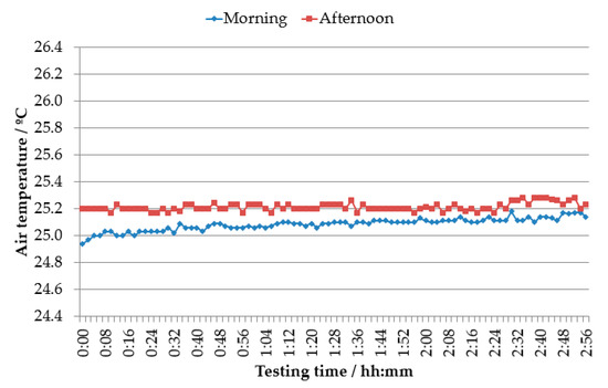 Applsci 11 03772 g0a8 550