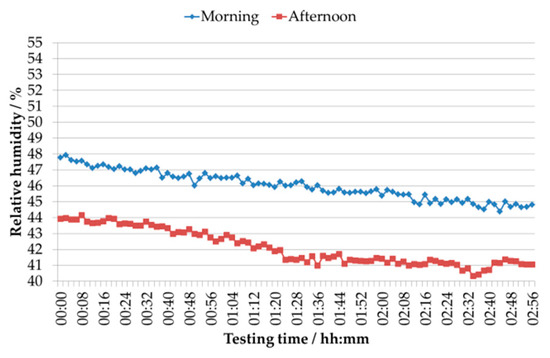 Applsci 11 03772 g0a9 550