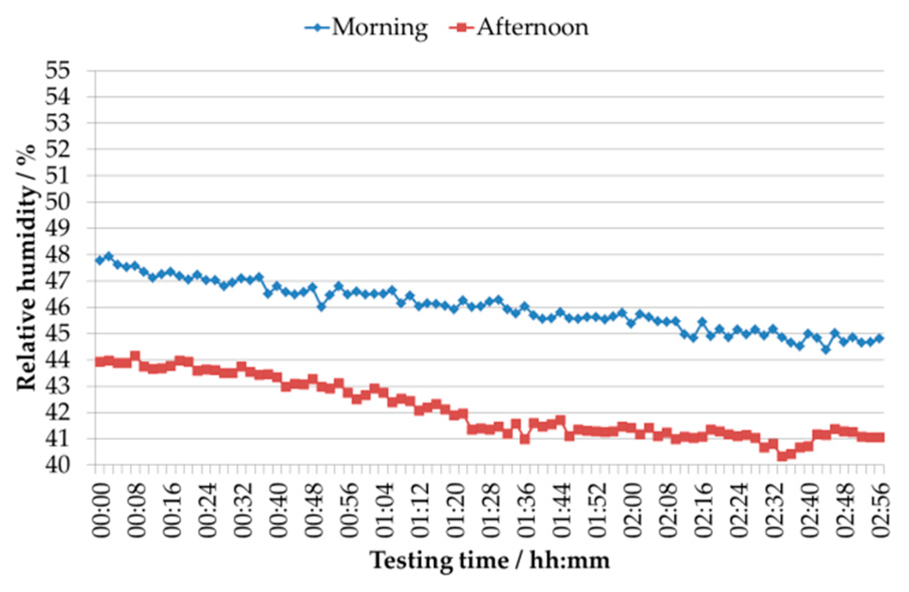 Applsci 11 03772 g0a9