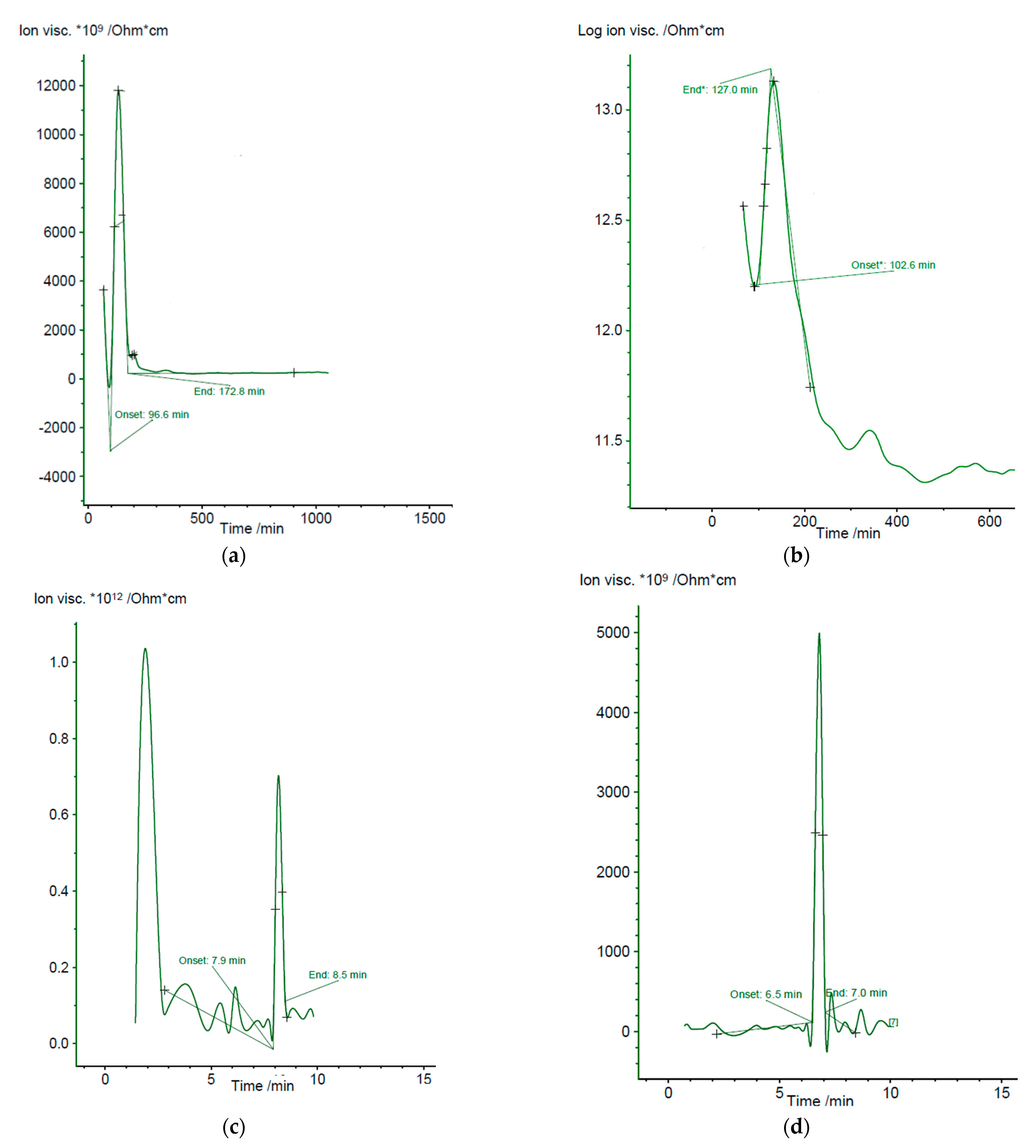 Applsci 11 03777 g004 Applsci 11 03777 g004