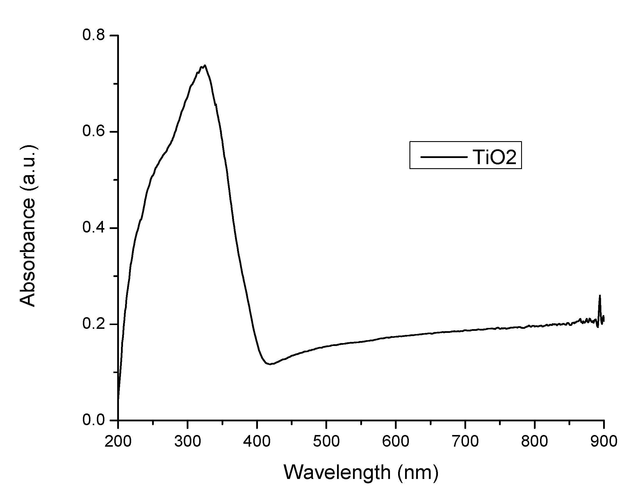 Applsci 11 03777 g005 Applsci 11 03777 g005