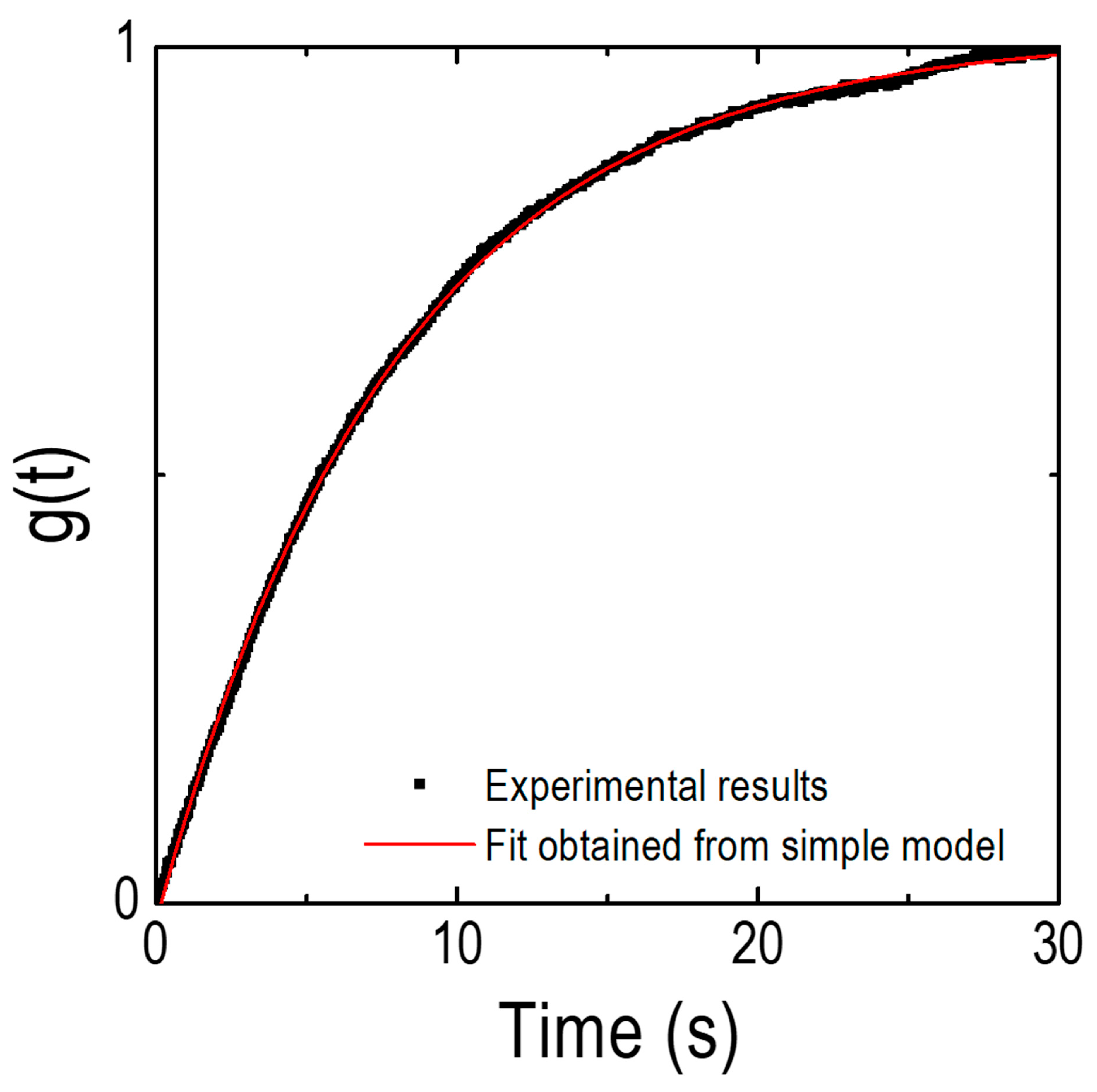 Applsci 11 03778 g002 Applsci 11 03778 g002