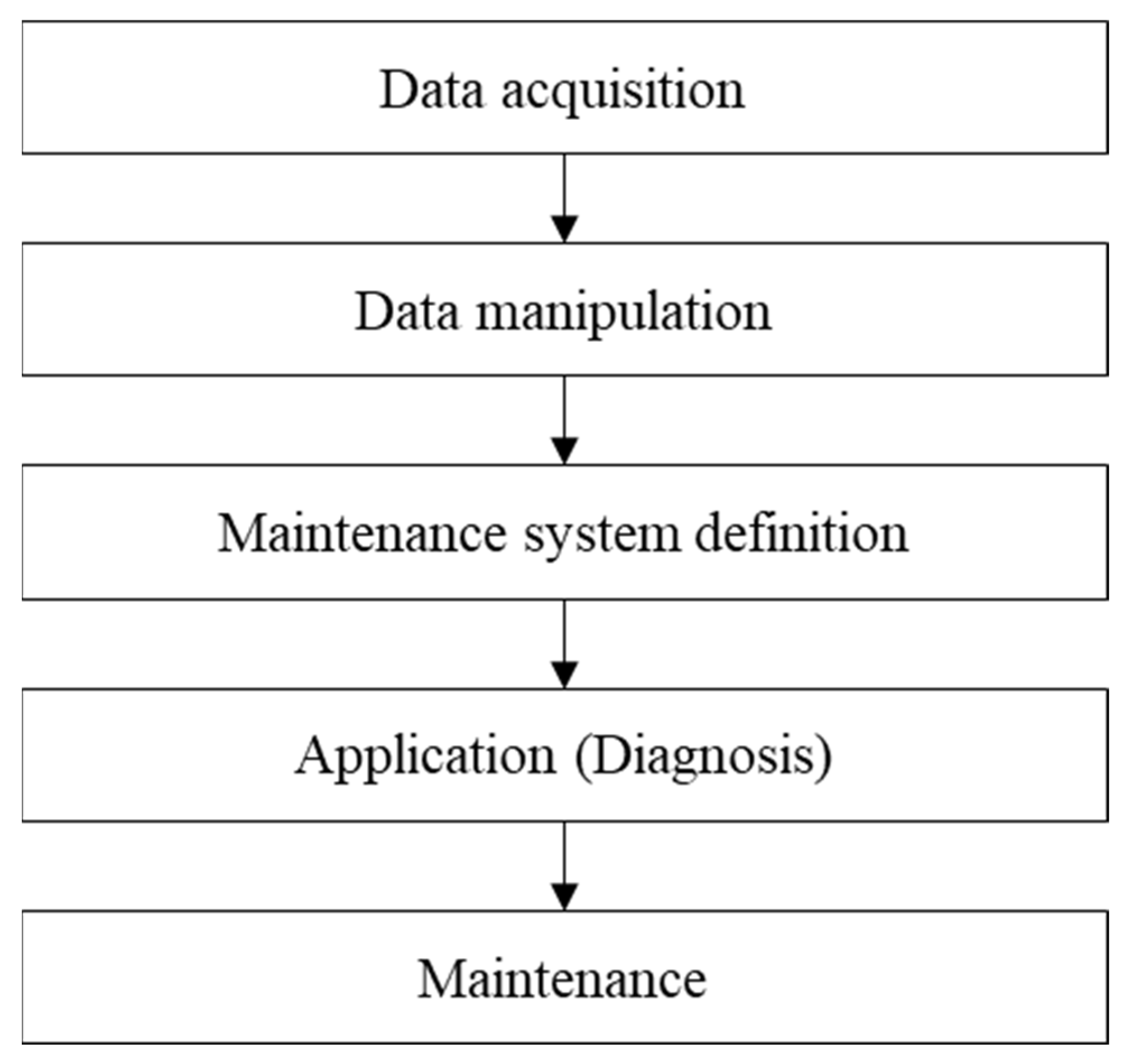 Applsci 11 03780 g001 Applsci 11 03780 g001