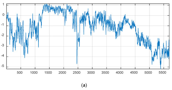 Applsci 11 03780 g009a Applsci 11 03780 g009a