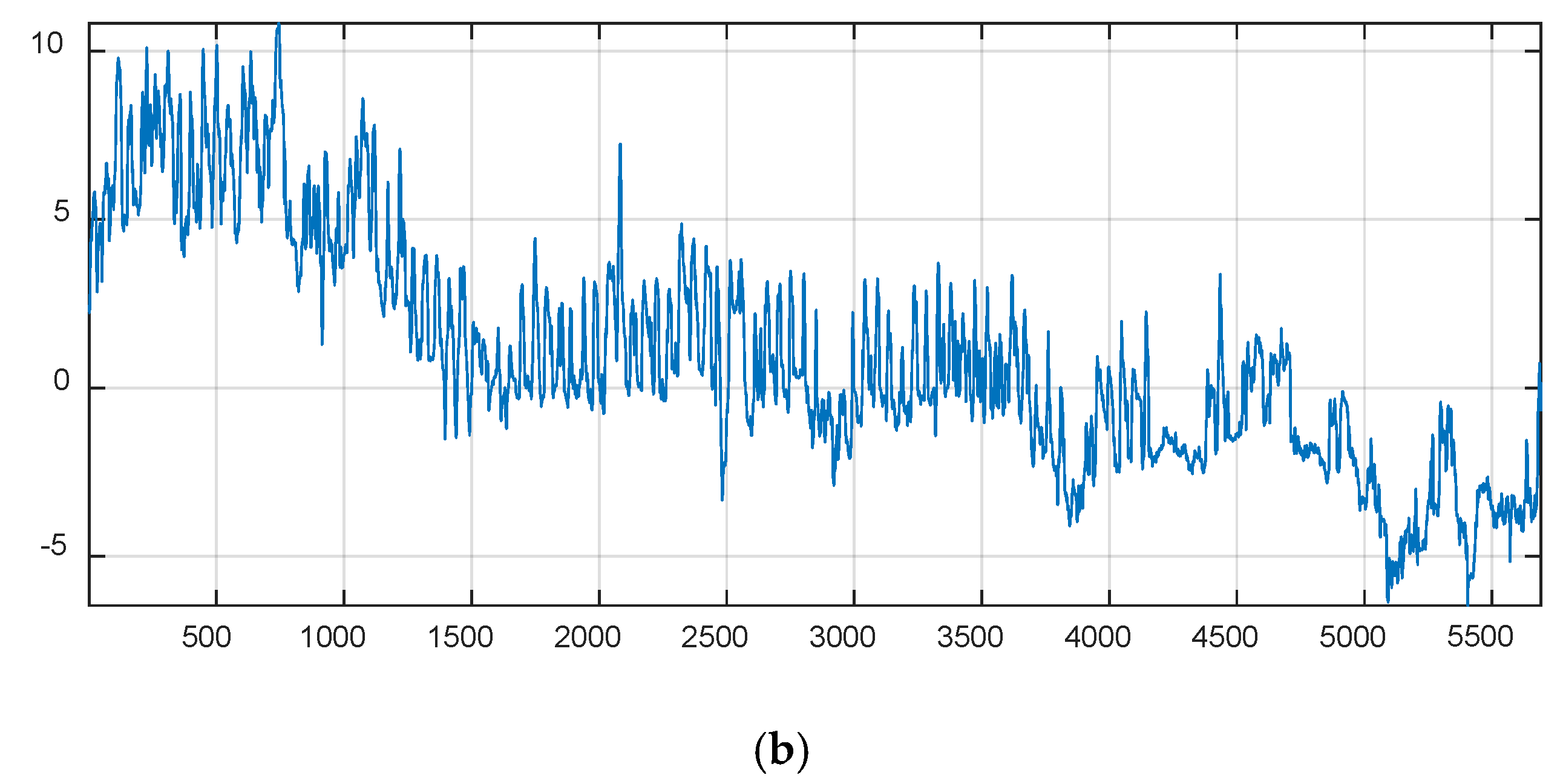 Applsci 11 03780 g009b Applsci 11 03780 g009b