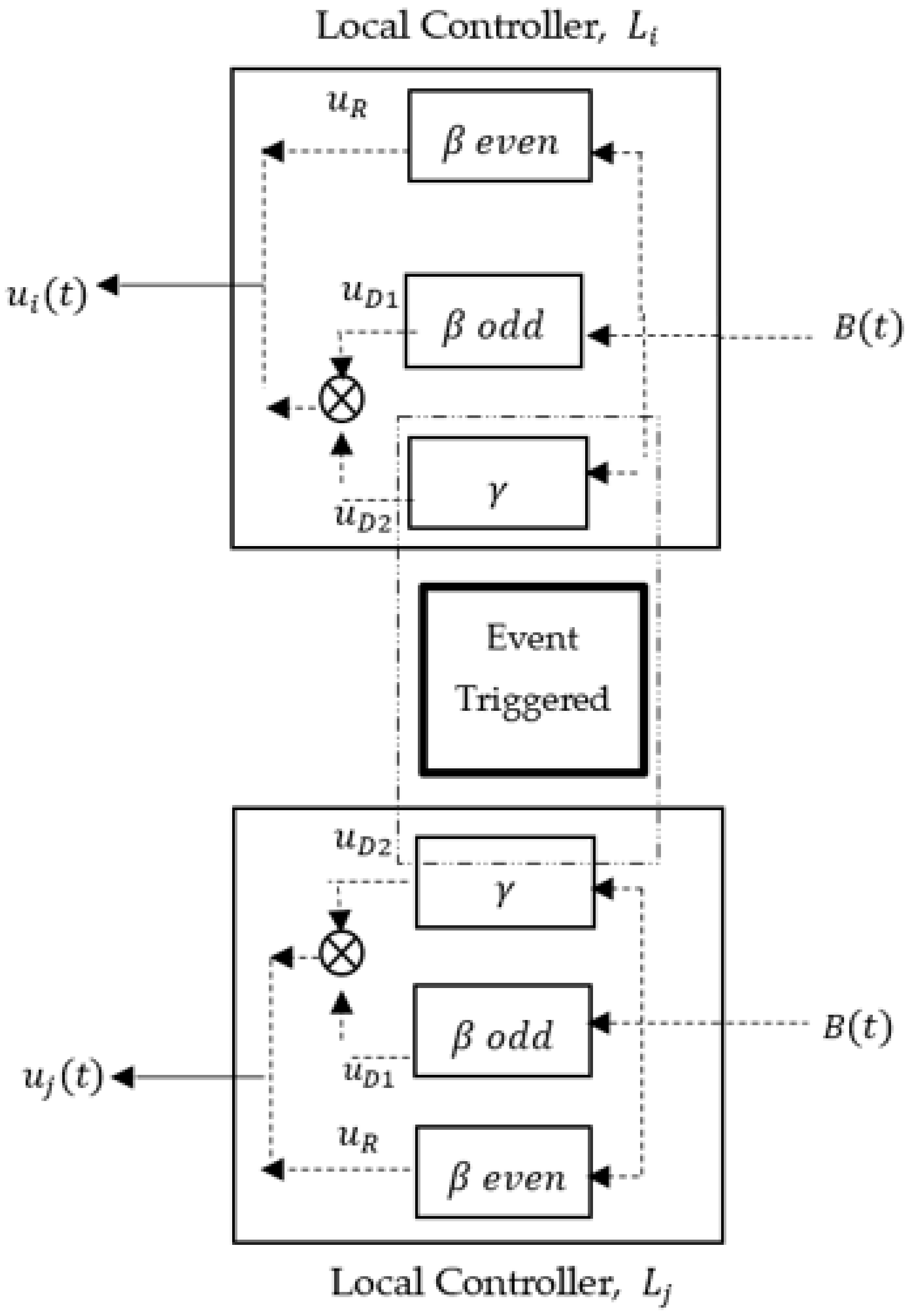 Applsci 11 03785 g004 Applsci 11 03785 g004