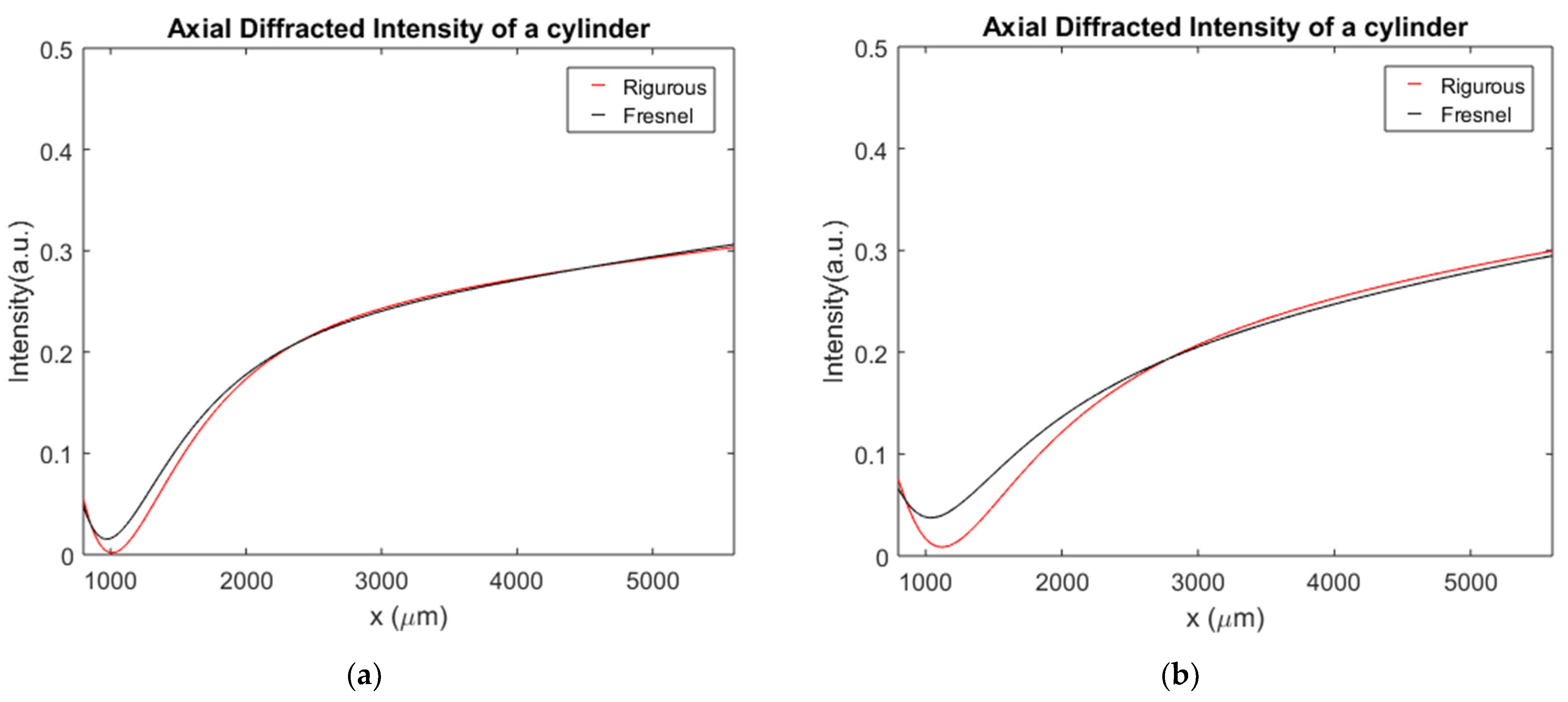 Applsci 11 03800 g005