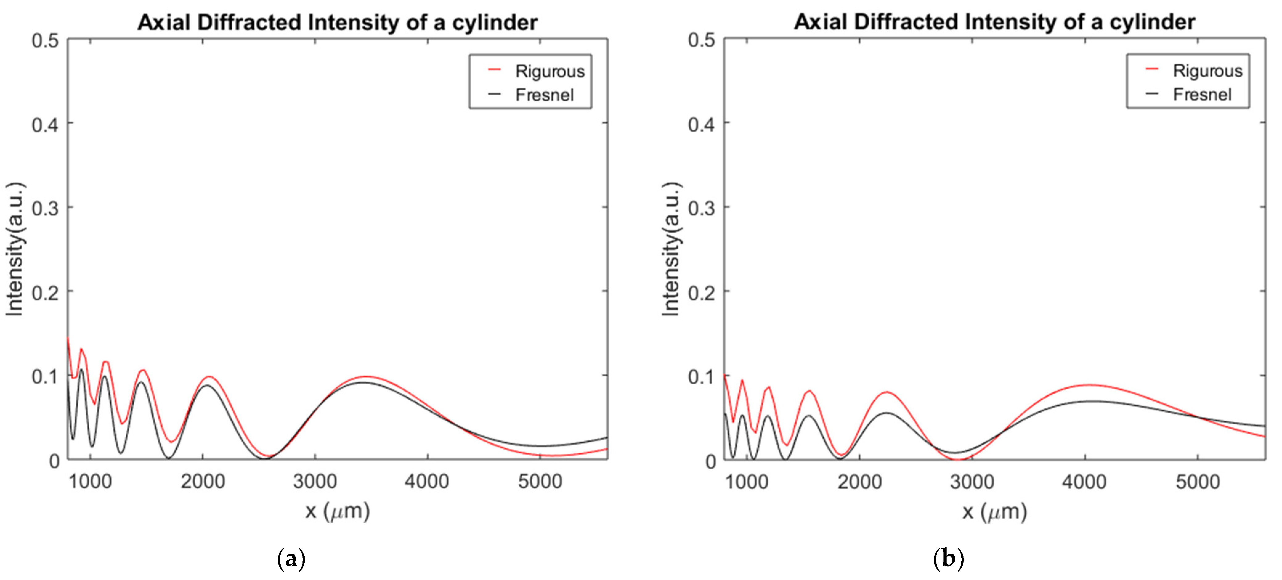 Applsci 11 03800 g006
