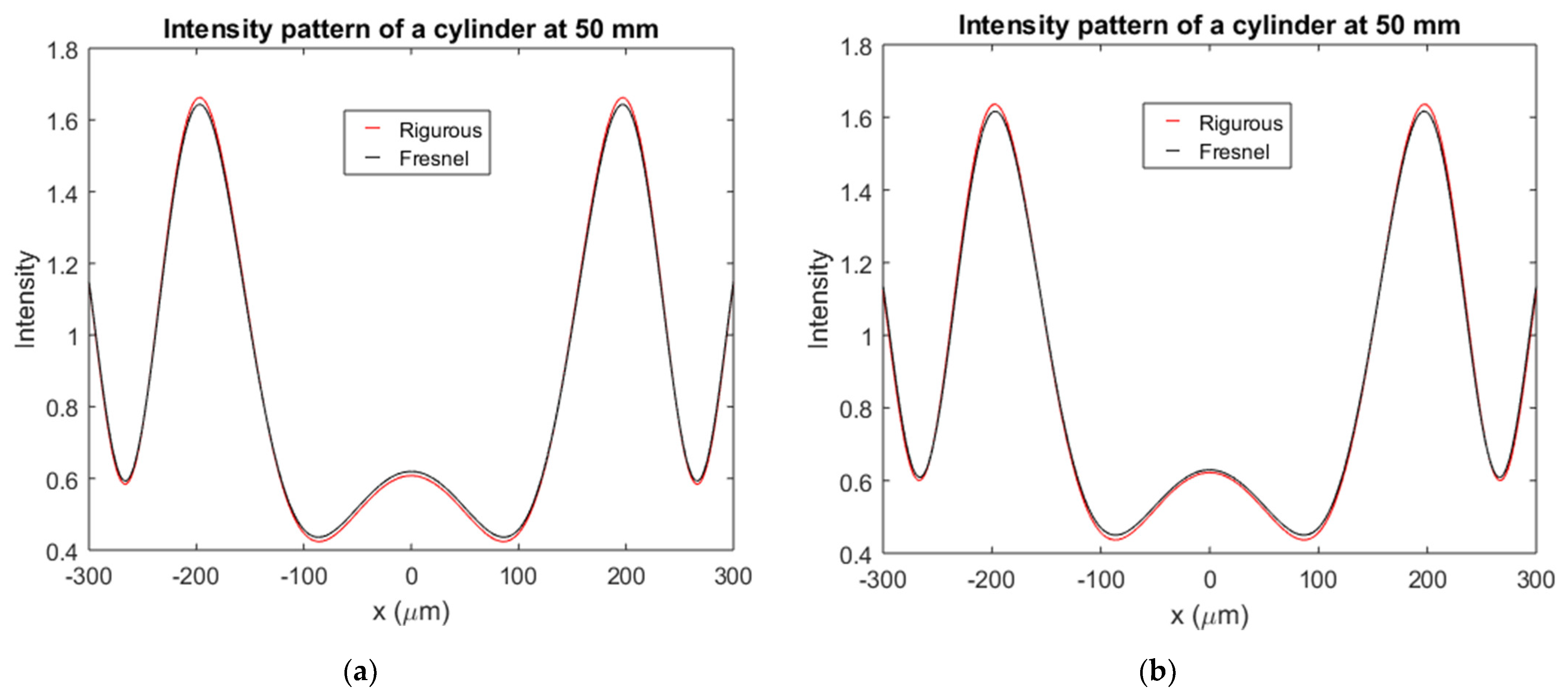 Applsci 11 03800 g007