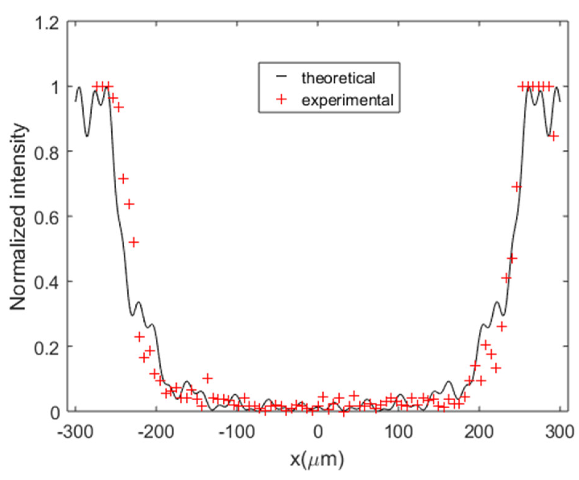 Applsci 11 03800 g016