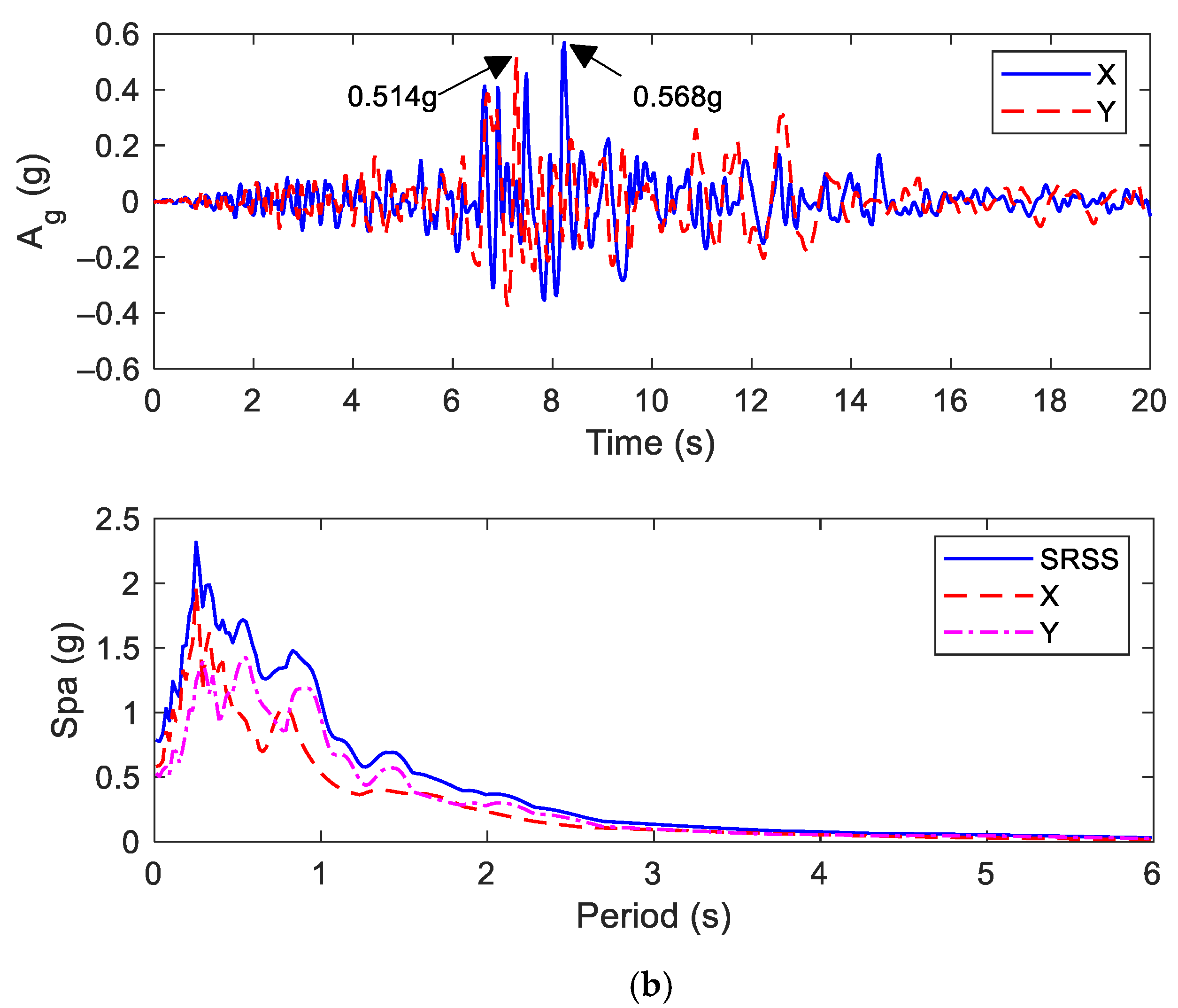 Applsci 11 03809 g004b