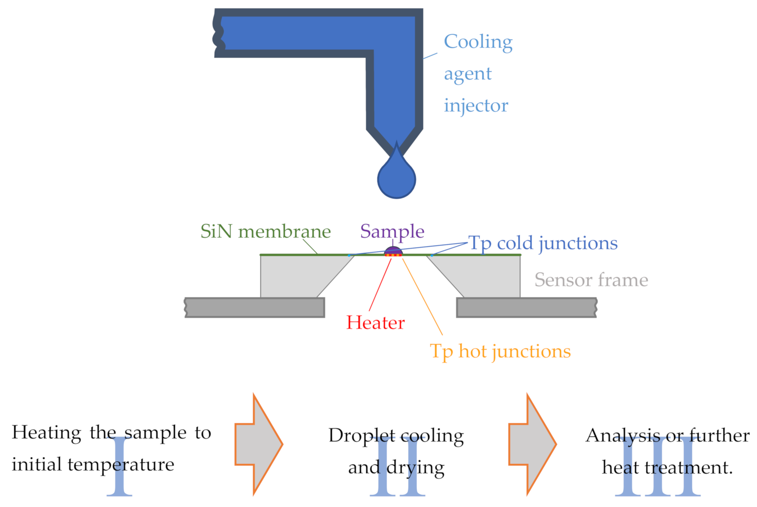 Applsci 11 03813 g003