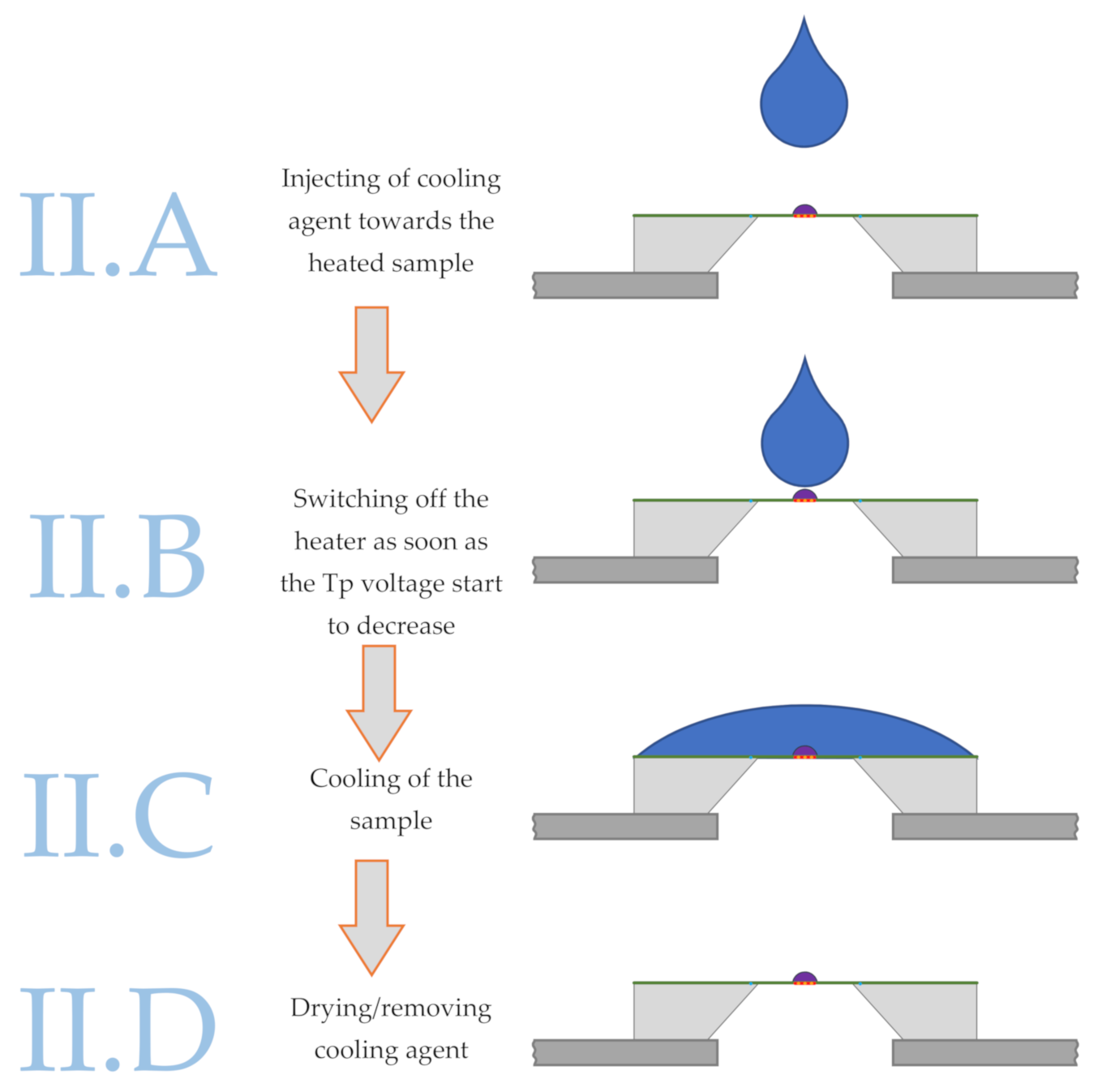 Applsci 11 03813 g004