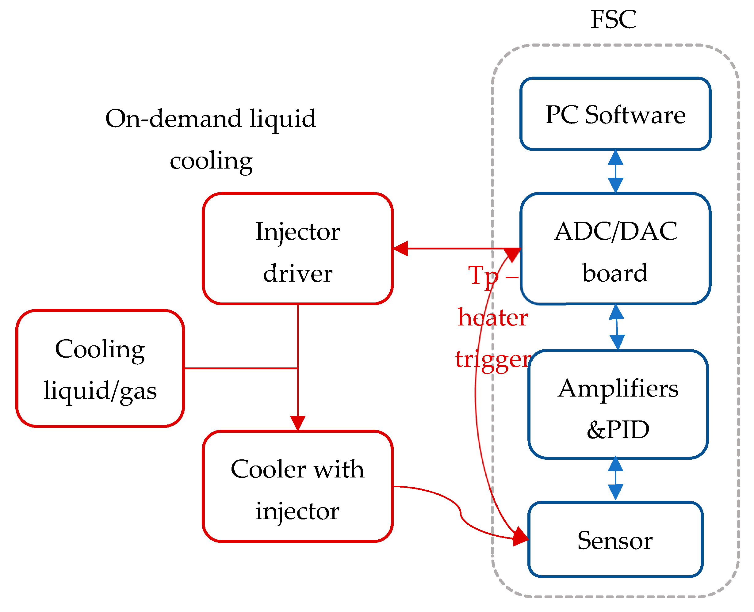 Applsci 11 03813 g005
