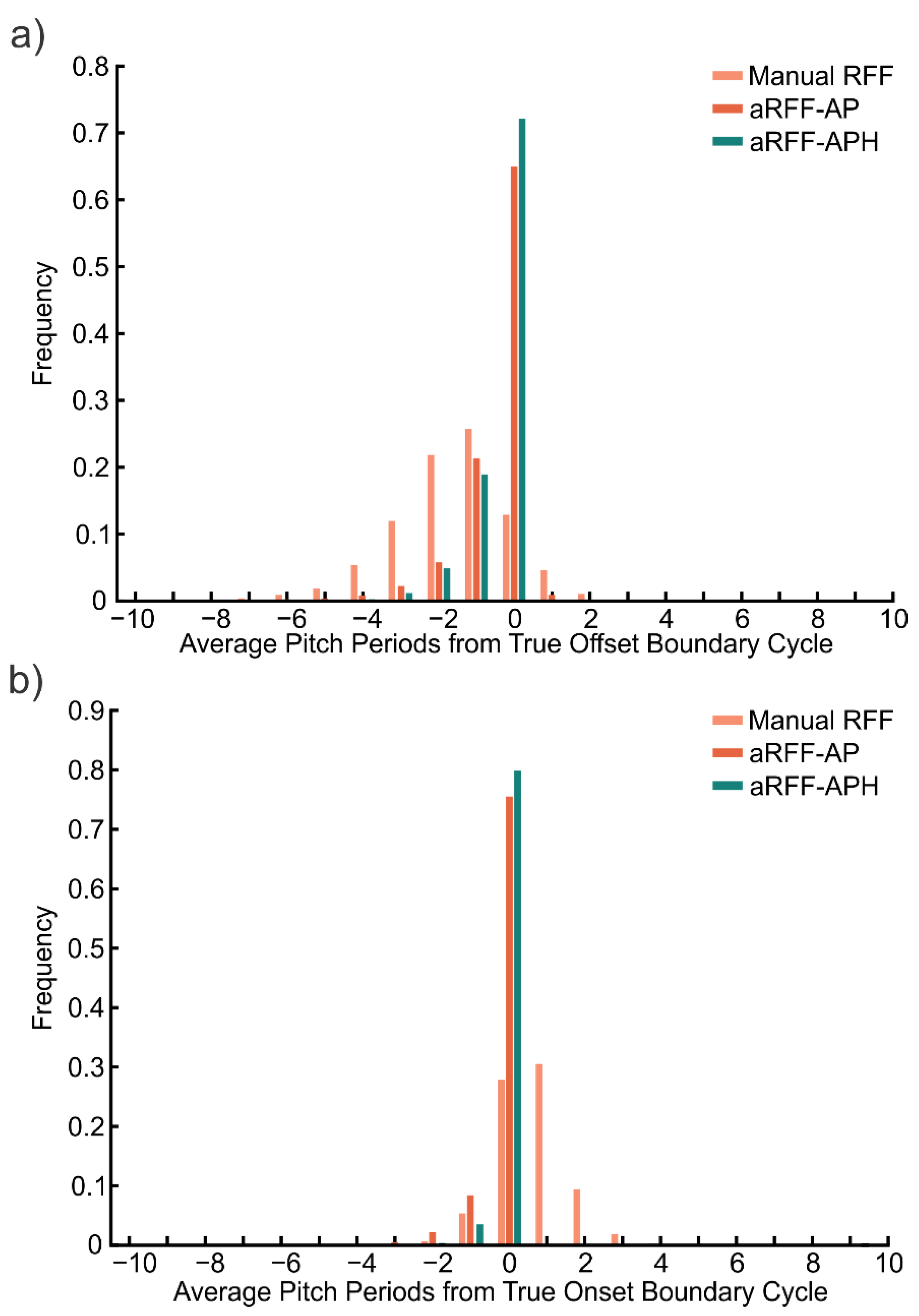 Applsci 11 03816 g005