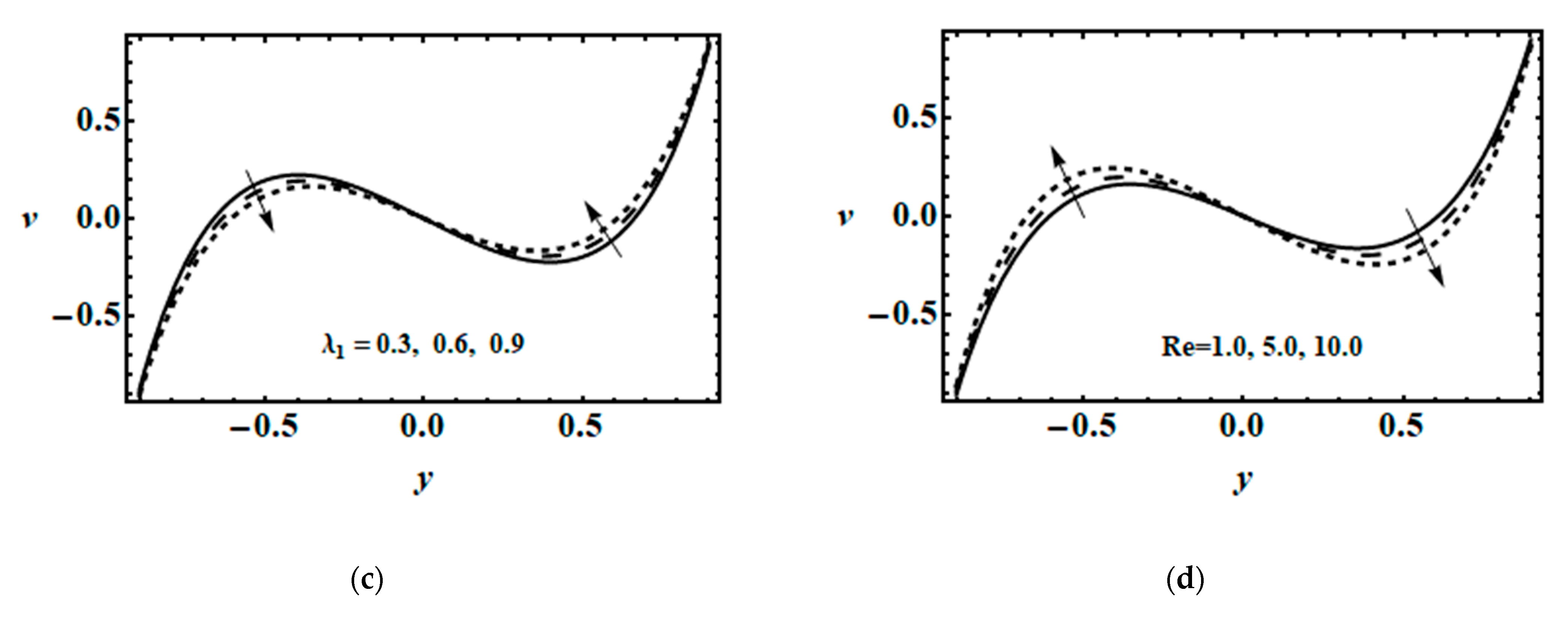 Applsci 11 03819 g003b